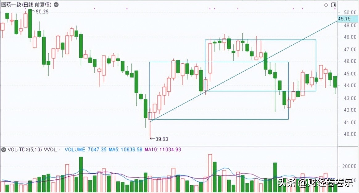 炒股入门k线基础知识（炒股入门知识k线图）