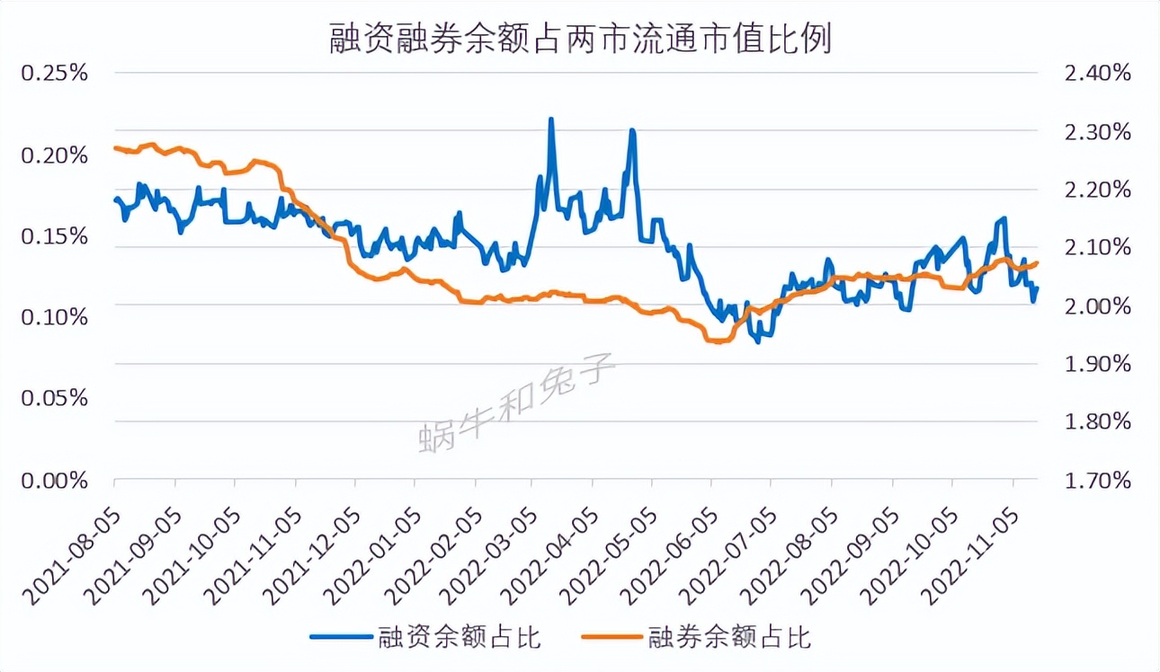 股债利差走势图（沪深300股债利差走势图）
