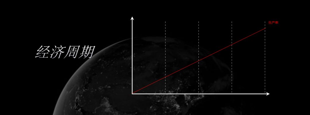 美林时钟理论里的四个经济周期（美林时钟理论里的四个经济周期多长时间）
