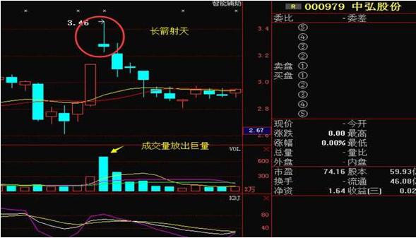黄昏之星（黄昏之星k线形态）