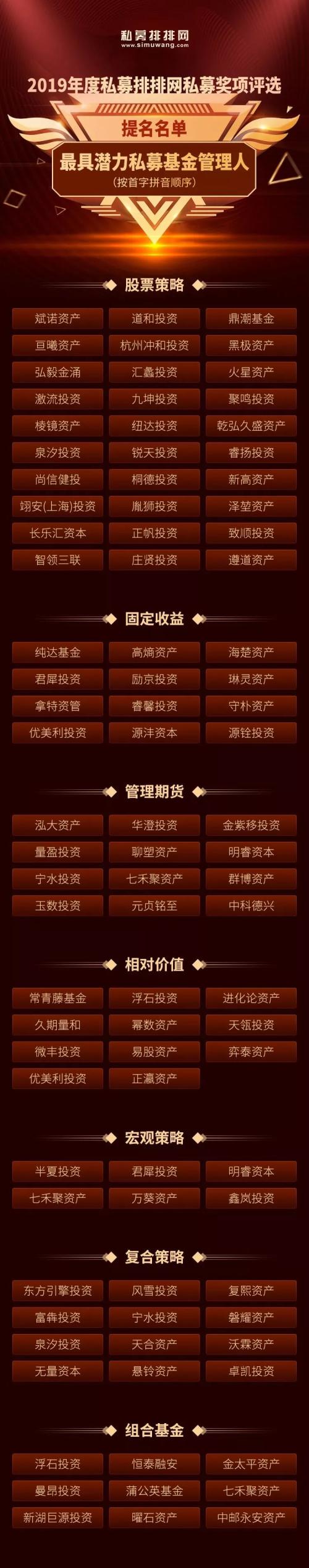 私募排排网企查查（私募排排网数据）