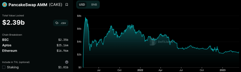 Consensys、Compound力压a16z!Uniswap上线币安链与Pancake竞争插图2 Consensys、Compound力压a16z!Uniswap上线币安链与Pancake竞争