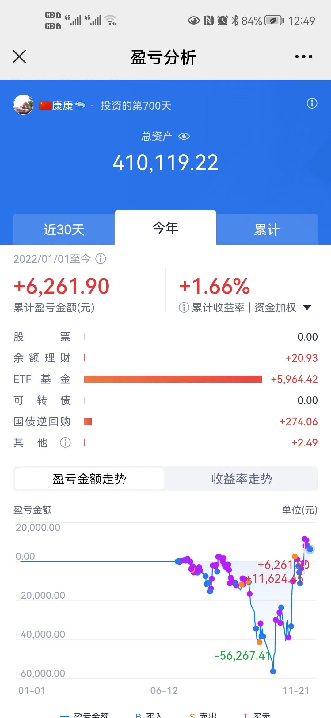 如何玩转股票基金（如何玩转基金赚钱）