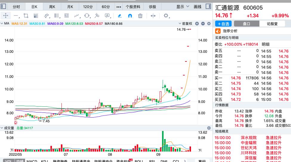 欧洲疯抢中国电热毯 电热毯龙头股有哪些