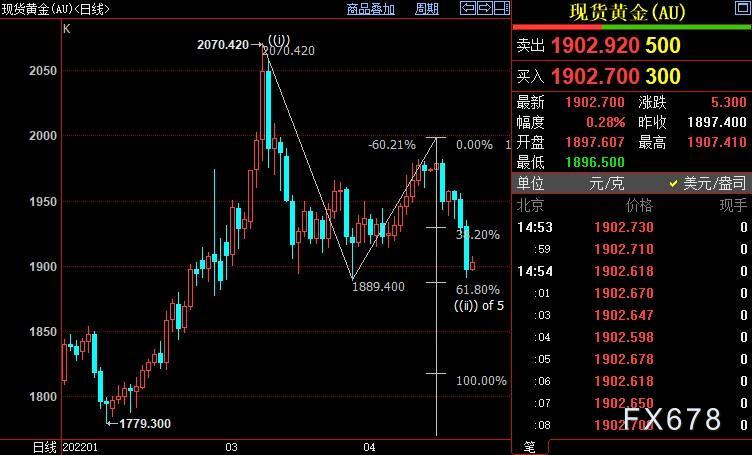 周六福黄金回收价格今天多少一克（周六福黄金今日回收价格表）