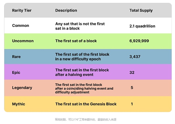 详解“序数NFT” 如何铸造一枚比特币 NFT?插图4 详解“序数NFT” 如何铸造一枚比特币 NFT?
