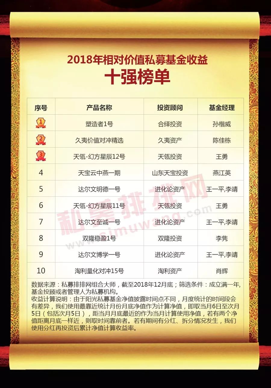 中国私募基金网（中国私募基金有限公司）