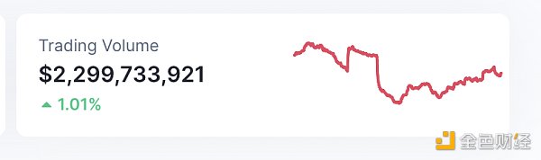 6874777 区块链日报 | Lido关于在以太坊上V2版本升级的提案已获投票通过