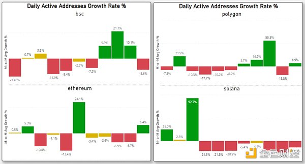 对比四大指标：哪条 L1／L2 链是 2022 年的赢家 2023 年的催化剂又是什么？
