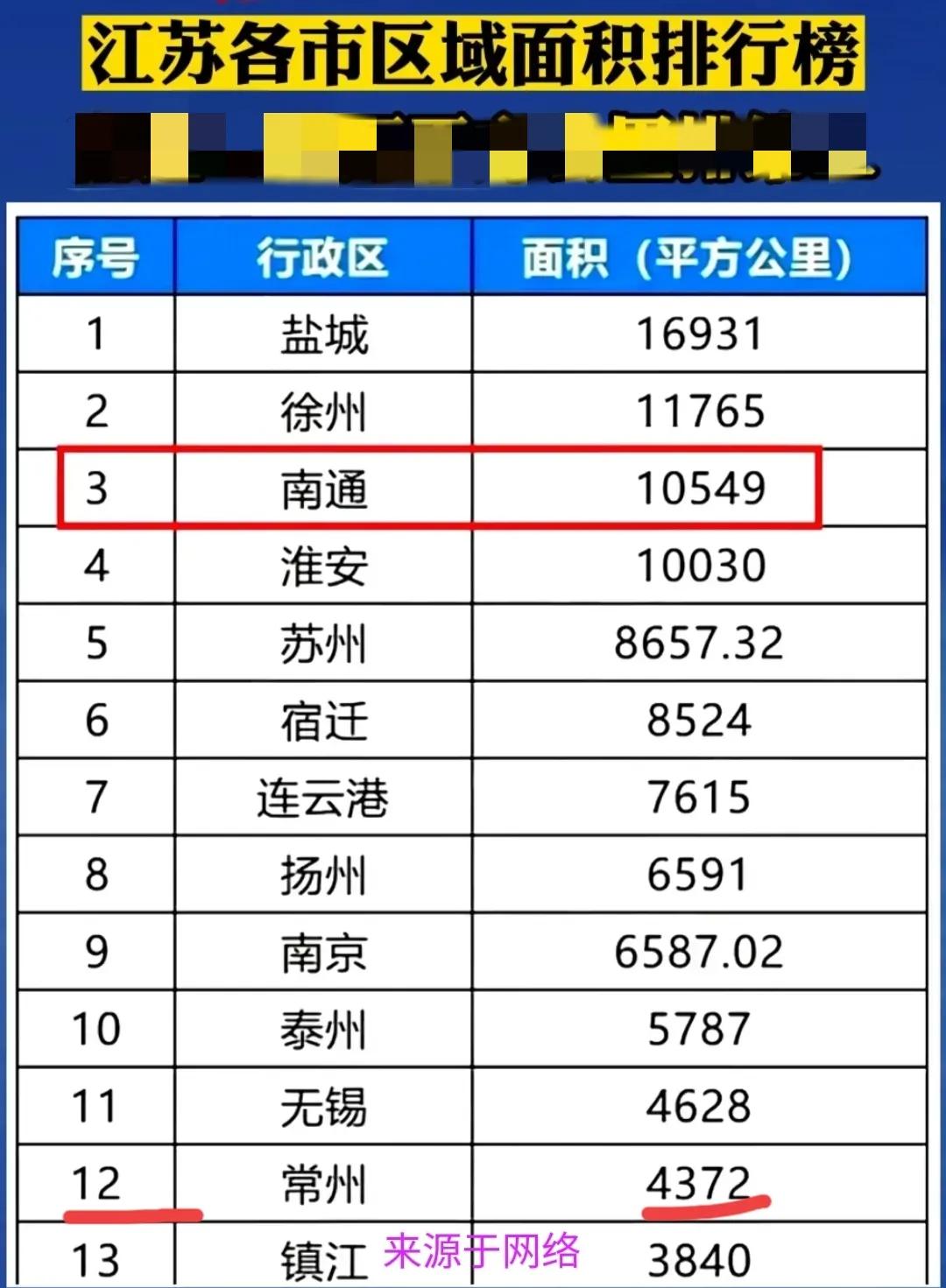 常州在哪里在哪个省份（常州在哪里属于哪个省）