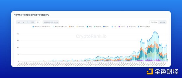 如何通过工具来追踪加密VC的市场动向插图6 如何通过工具来追踪加密 VC 的市场动向?