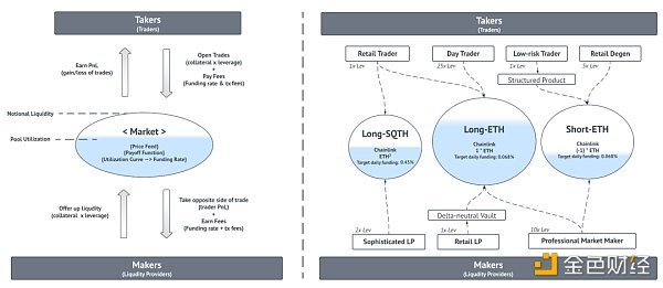 盘点7个GMX分叉项目:他们都有何创新?插图13 盘点7个GMX分叉项目:他们都有何创新?
