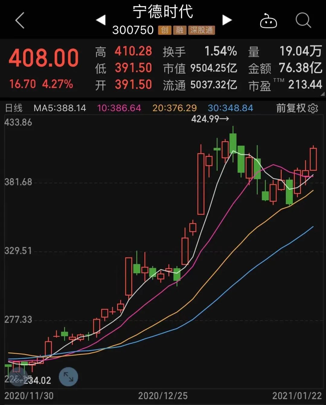 新能源股票都有哪些(新能源股票都有哪些好股)插图1 新能源股票都有哪些(新能源股票都有哪些好股)