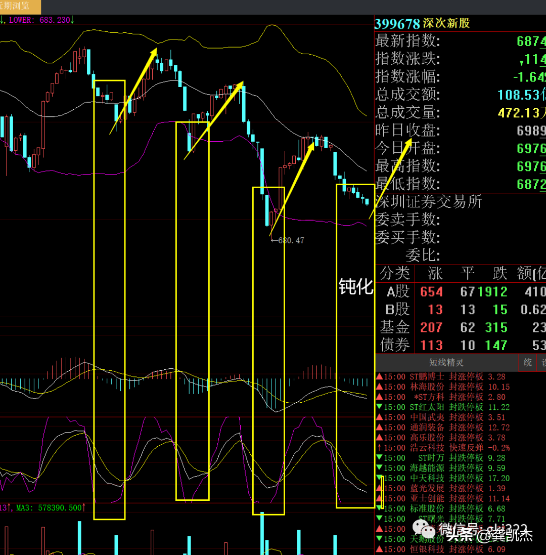 股市明天走势预测（股市明天走势预测图）