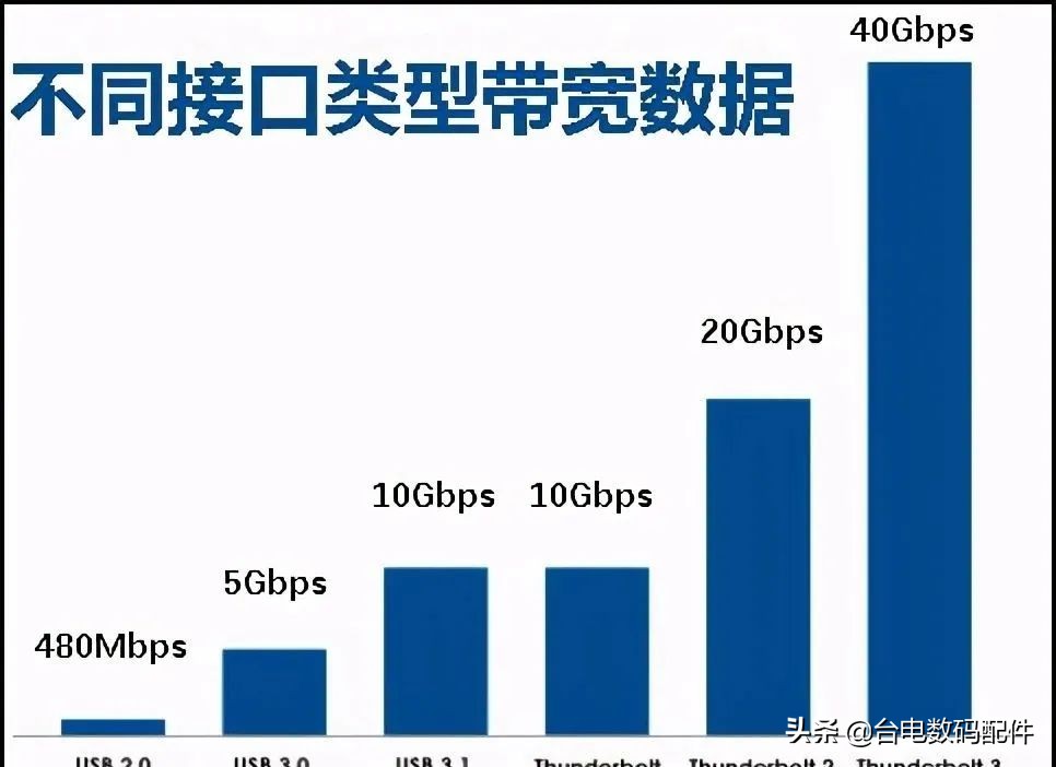 雷电接口有什么用（天选3雷电接口有什么用）