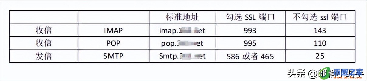 苹果邮件怎么使用（苹果电子邮件怎么填）
