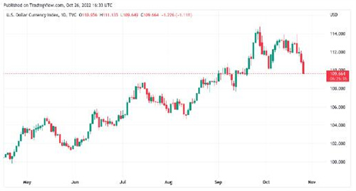 随着加密货币市值接近1T美元 比特币价格达到21,000美元