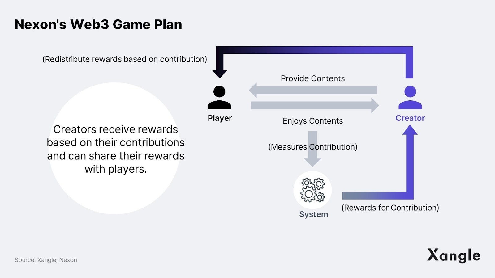 链游报告:亚洲将会成为区块链游戏的引擎插图18 链游报告:亚洲将会成为区块链游戏的引擎