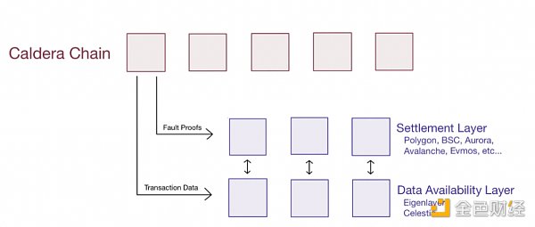OKX Ventures：以太坊上海升级后 坎昆升级潜在投资机会