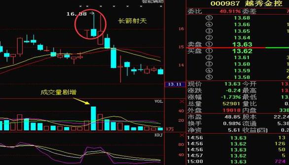 黄昏之星（黄昏之星k线形态）
