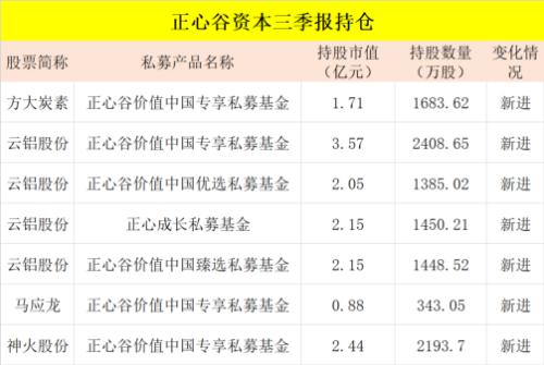 正心谷价值中国基金官网（正心谷基金购买渠道）