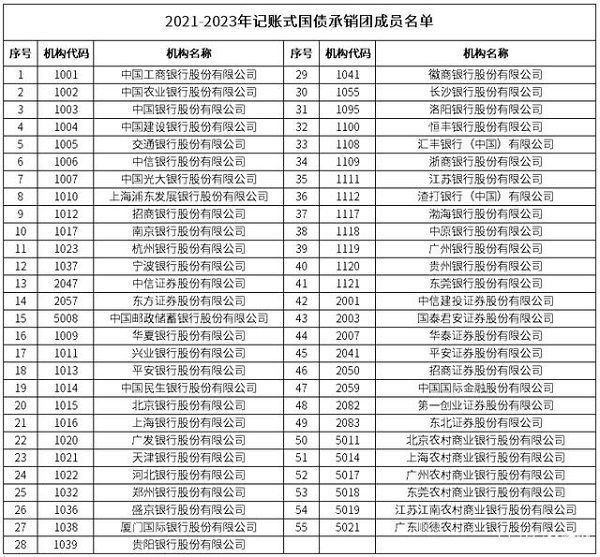 国债发行时间（国债发行时间2022年11月）