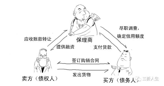 保理是什么意思（保理支付工程款什么意思）