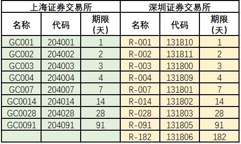 当天计息的货币基金代码（货币基金什么时候计息）