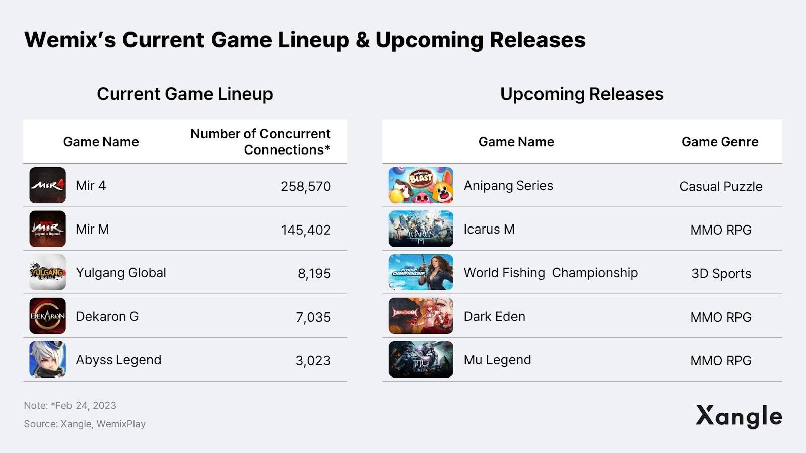 链游报告:亚洲将会成为区块链游戏的引擎插图9 链游报告:亚洲将会成为区块链游戏的引擎