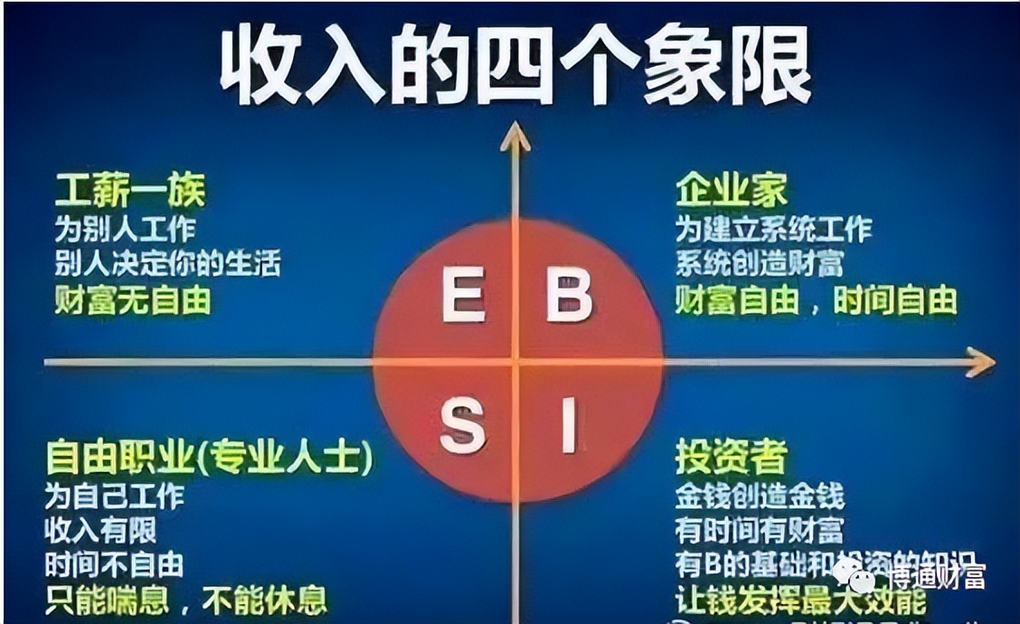 私募基金和公募基金的区别（私募基金和公募基金有什么区别）