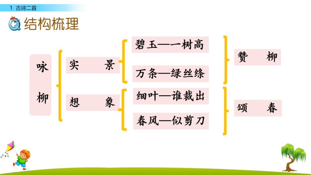 鸢怎么读什么意思（鸢有几个读音）