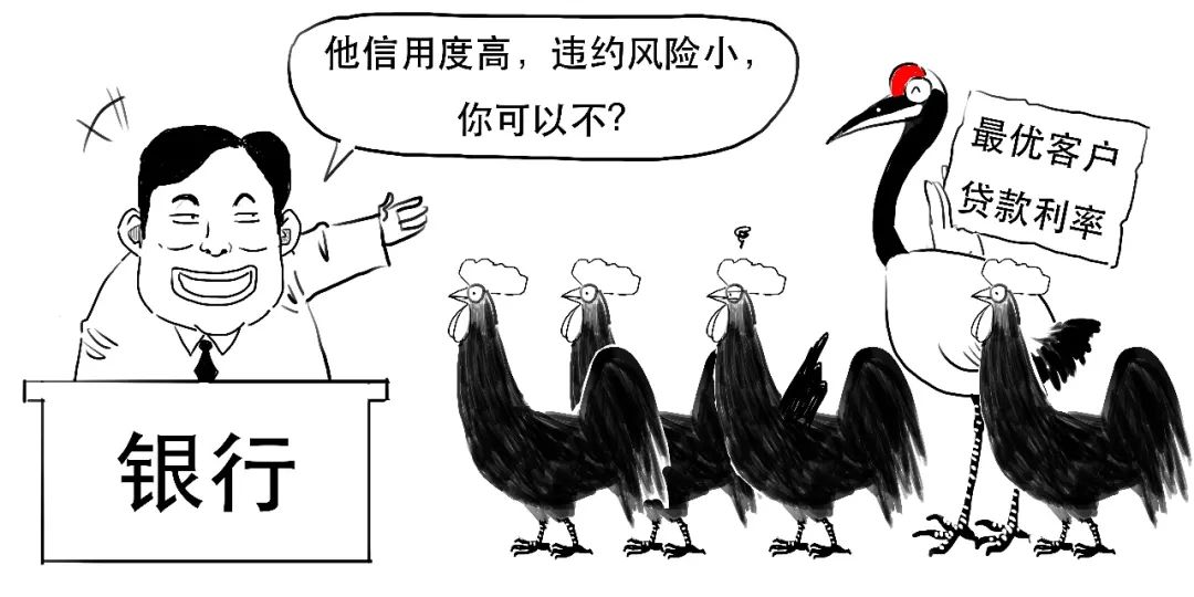 贷款lpr是什么意思(金融贷款lpr是什么意思)插图5 贷款lpr是什么意思(金融贷款lpr是什么意思)