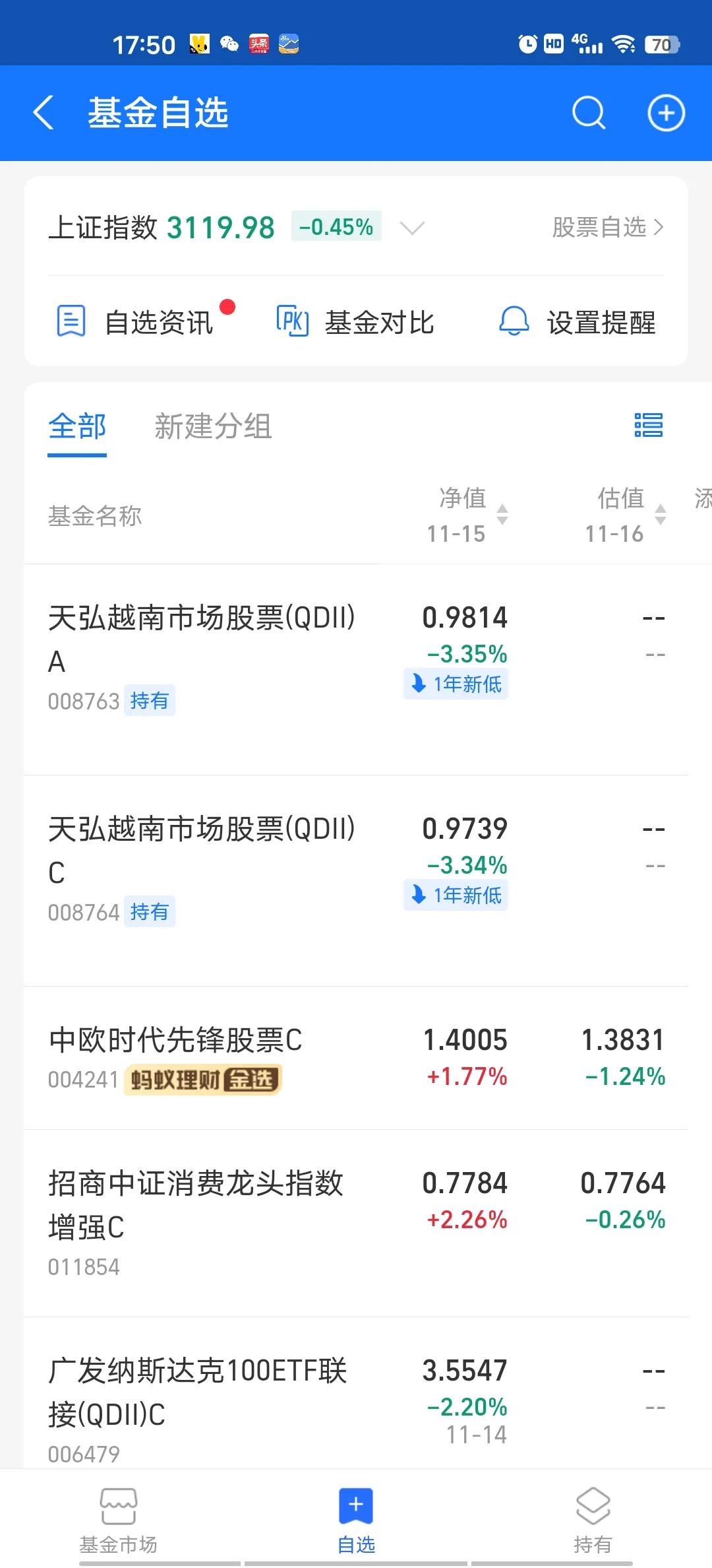 怎么买基金的具体流程（买基金的运作流程）