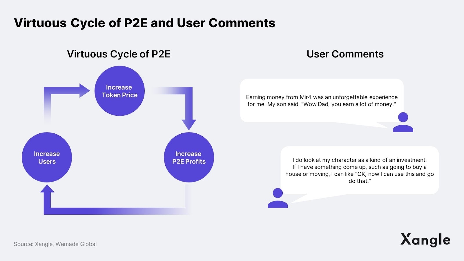 链游报告:亚洲将会成为区块链游戏的引擎插图7 链游报告:亚洲将会成为区块链游戏的引擎