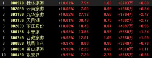 消费类股票（消费类股票有哪些）