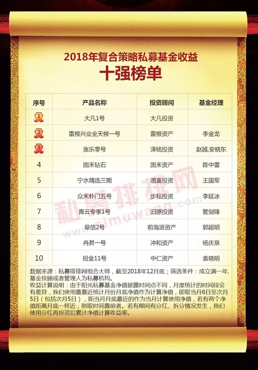 中国私募基金网（中国私募基金有限公司）