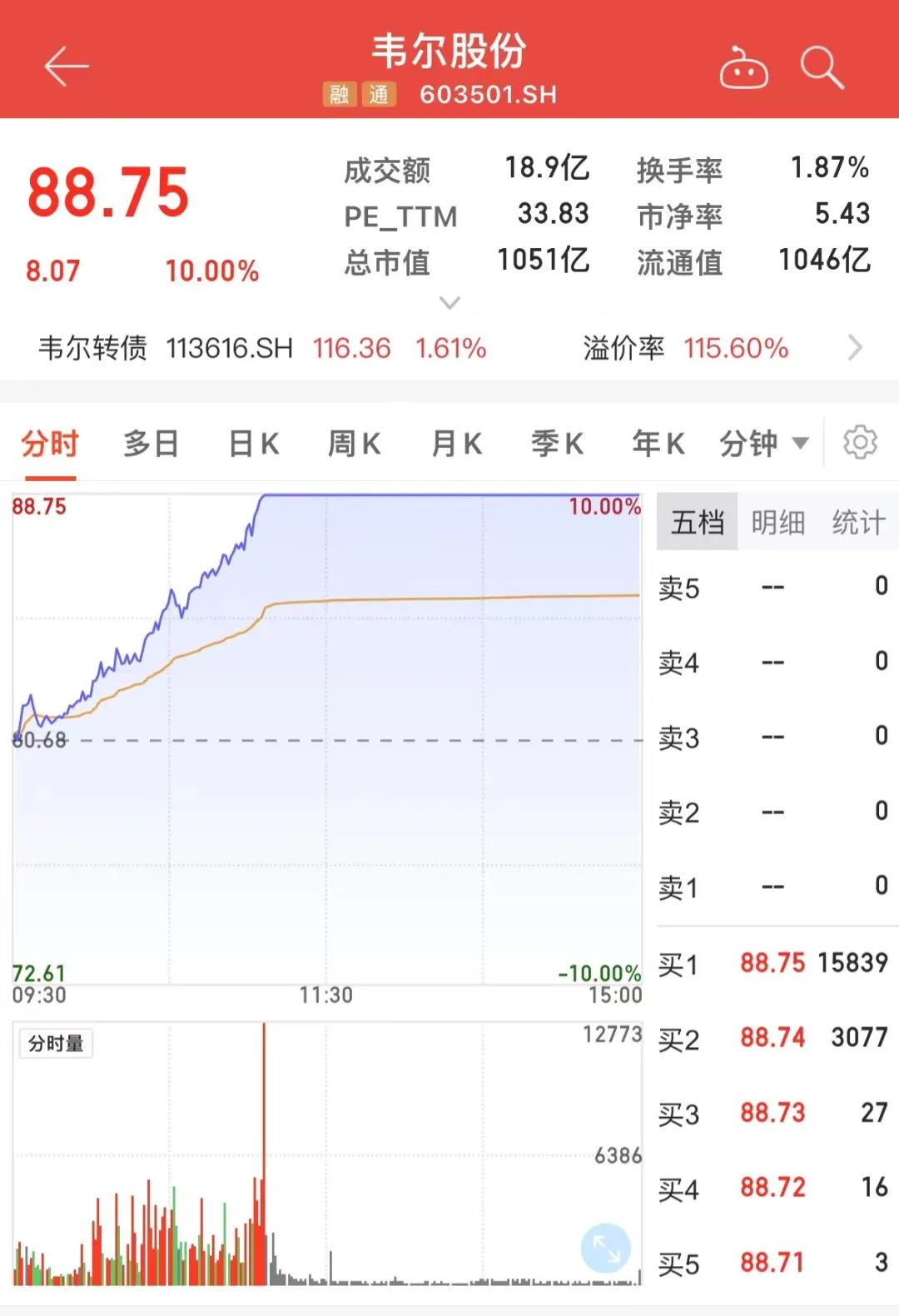 半导体龙头(半导体龙头股票一览表2022)插图 半导体龙头(半导体龙头股票一览表2022)