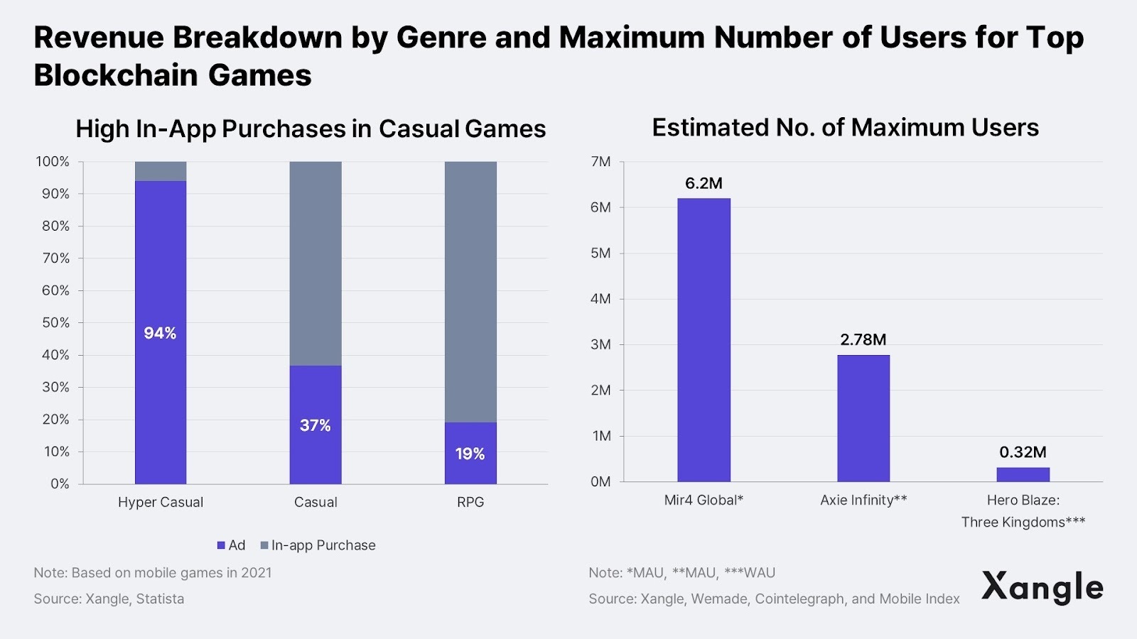 链游报告:亚洲将会成为区块链游戏的引擎插图4 链游报告:亚洲将会成为区块链游戏的引擎