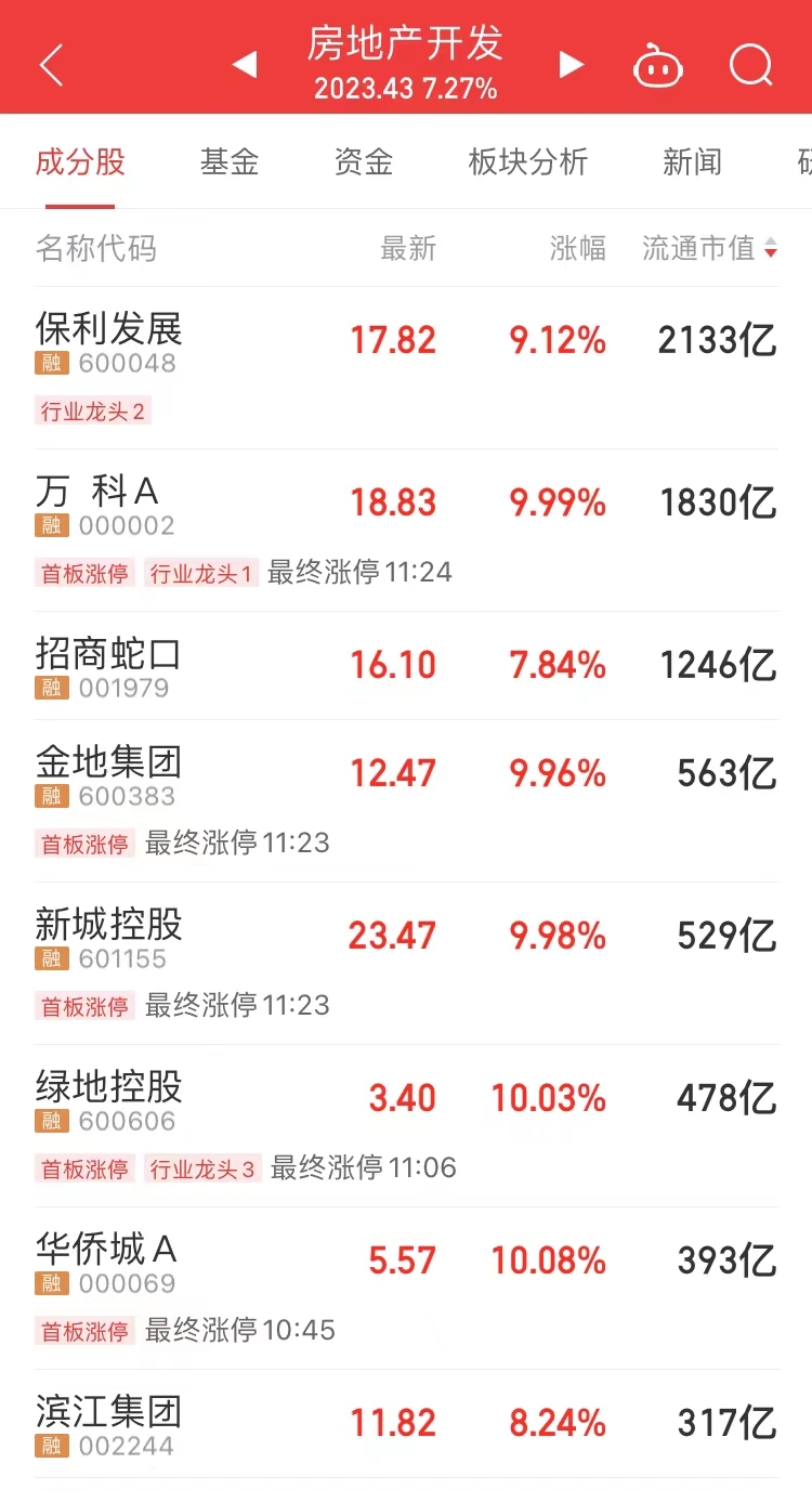 十大私募基金排名不动产(排名靠前的私募基金)插图4 十大私募基金排名不动产(排名靠前的私募基金)