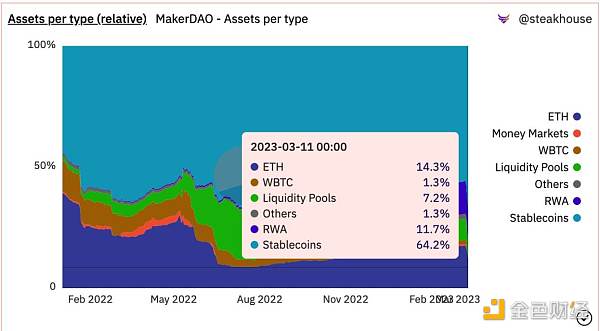 USDC 灾难时刻 稳定币表现大观插图2 USDC 灾难时刻 稳定币表现大观