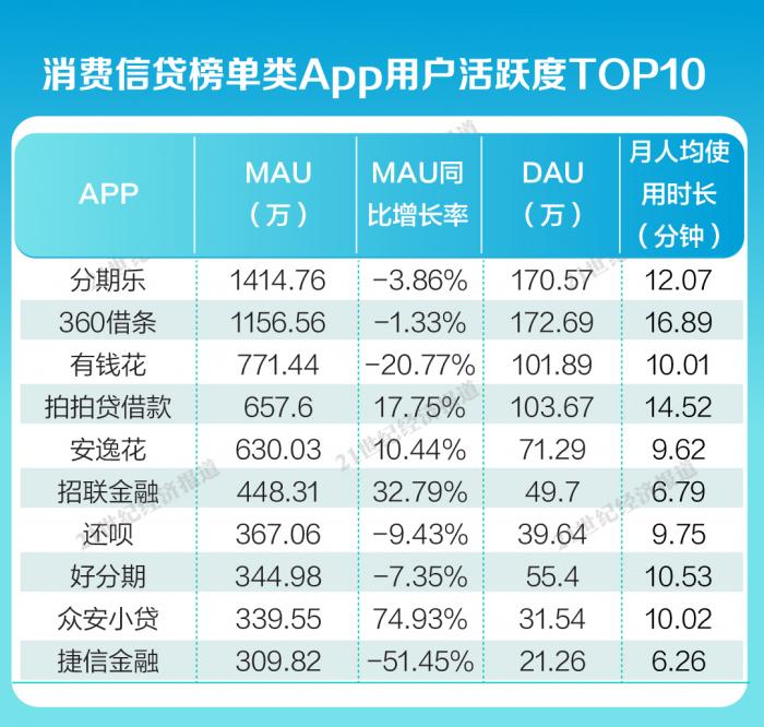 360借条贷款分期借款app下载(360借条贷app官方下载)插图 360借条贷款分期借款app下载(360借条贷app官方下载)