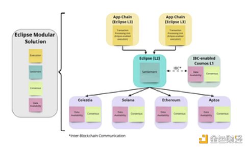 OKX Ventures：以太坊上海升级后 坎昆升级潜在投资机会