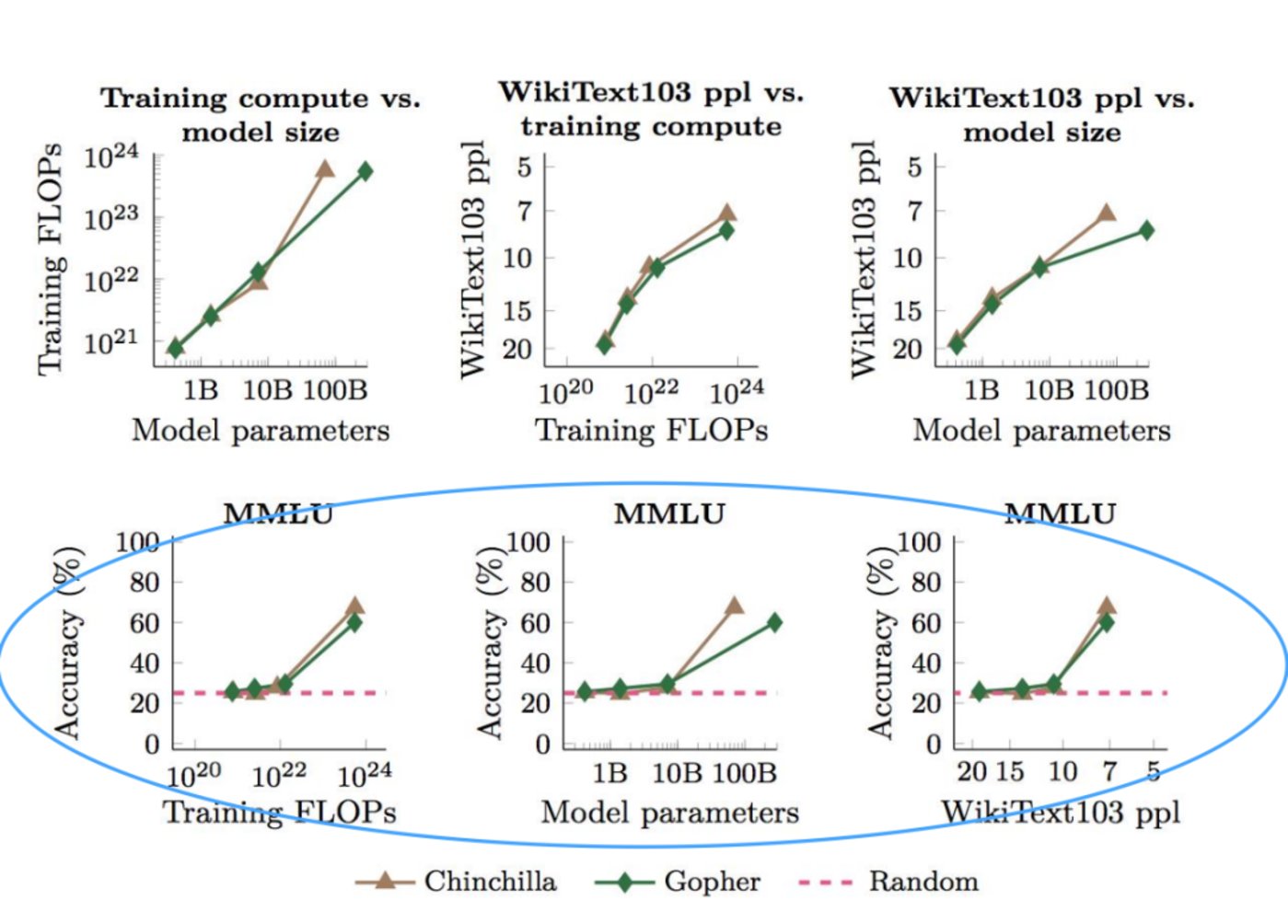 国产大模型，摸着OpenAI过河