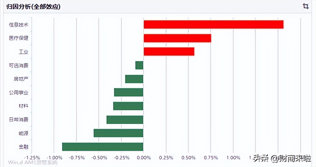 基金从业资格考试考试时间（基金从业资格证考试具体时间）