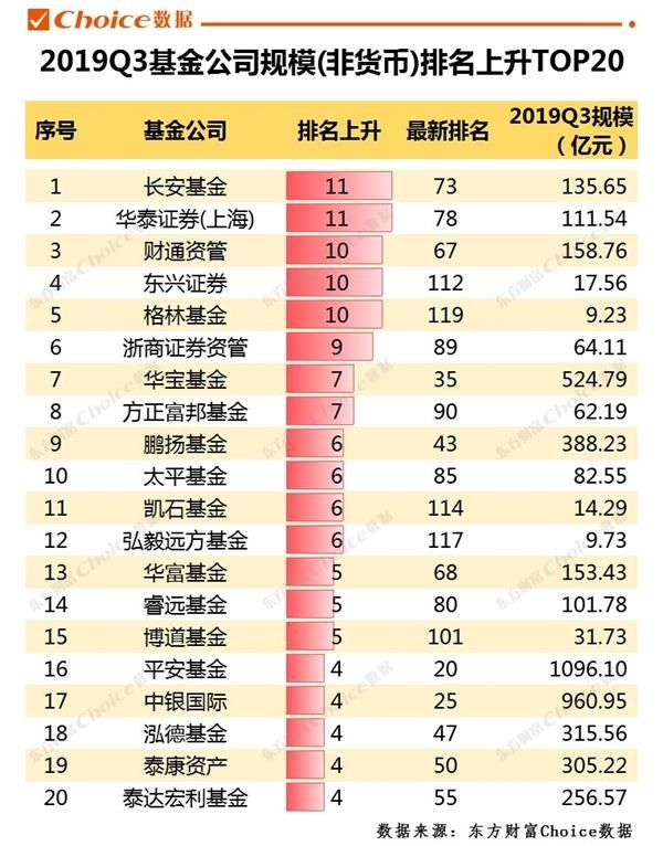 排名前十的基金公司有哪些(基金公司排名最新前十)插图1 排名前十的基金公司有哪些(基金公司排名最新前十)