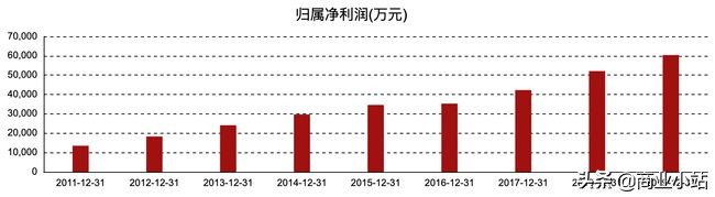 云南私募基金公司排名（云南有哪些基金公司）