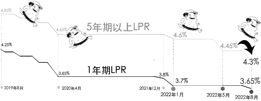 贷款lpr是什么意思(金融贷款lpr是什么意思)插图2 贷款lpr是什么意思(金融贷款lpr是什么意思)
