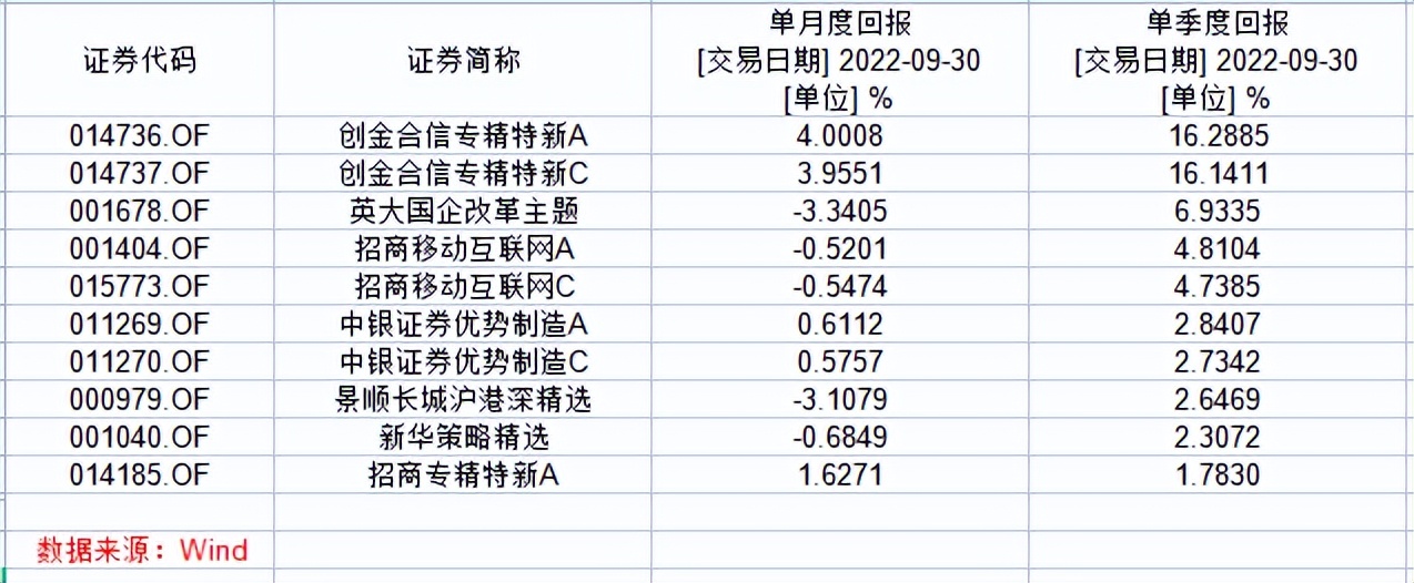 医药基金排行前十名基金（生物医药基金排行前十名基金）