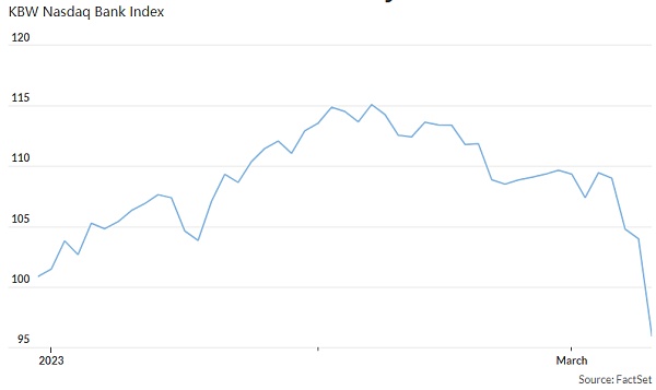 SVB暴雷后 可能会步后尘的10家银行插图 SVB暴雷后 可能会步后尘的10家银行
