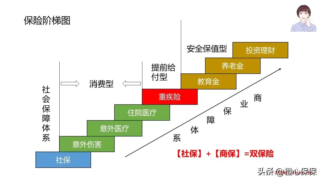 保险的产品形态有哪些（保险的产品形态有哪些种类）
